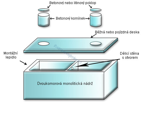 Dvoukomorové monolitické nádrže Slatiňany